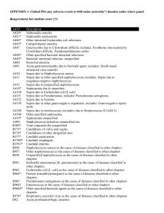 APPENDIX 1: Global PSI (any adverse event) n=640 codes (asterisk