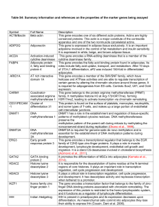 Table S4: Summary information and references on the properties of