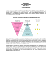 Accounting Hierarchy