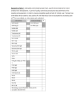 Supporting Table 1: Cell safety control testing result chart