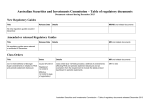 Table of regulatory documents