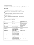 World War II Review Sheets This study guide must be posted on