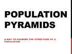 Dynamic Population Pyramids
