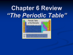 Chapter 6 Review “The Periodic Table”