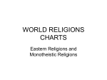 World Religions Comparative Chart PPT