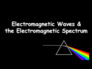Electromagnetic Spectrum PowerPoint File - District 196 e
