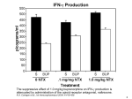 m-Opioid modulation of HIV-1 coreceptor