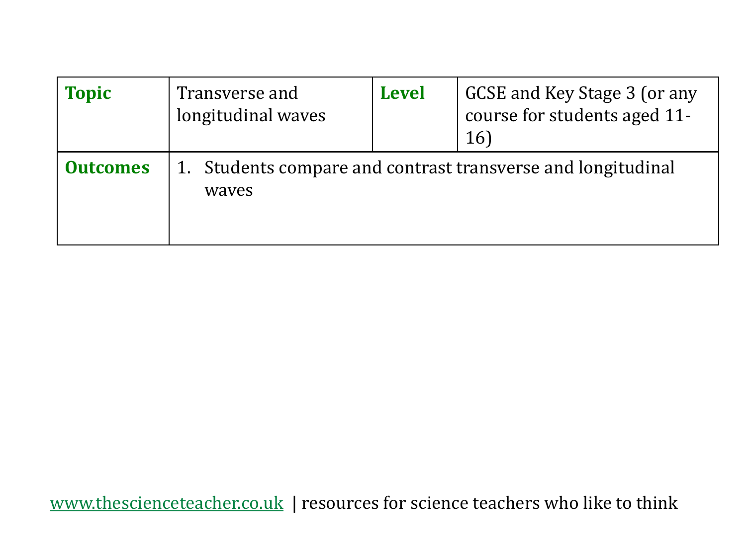 gcse worksheet to compare and contrast longitudinal and transverse and longitudinal waves venn diagram