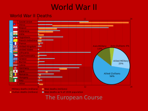 WWII PPT - Humanities with Mr. Shepard