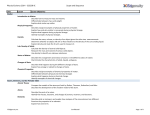 Physical Science 2014 - SC3208 IC Scope and Sequence