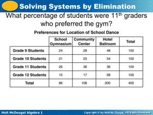 Solving Systems by Elimination What percentage of students were