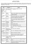 Astronomy Timeline This is a timeline of important events