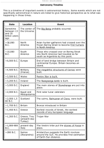 Astronomy Timeline This is a timeline of important events