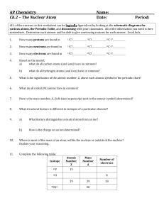 AP Chemistry Name: Ch.2 – The Nuclear Atom Date: Period: