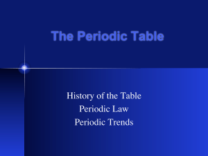 Periodic Trends PDF - Warren County Schools