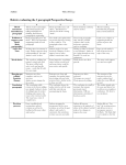 Rubric evaluating the 5 paragraph Perspective Essay