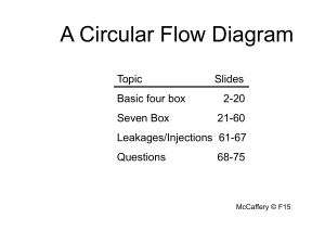 A Circular Flow Diagram