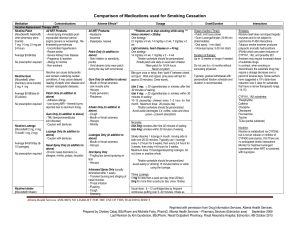 Comparison of Medications used for Smoking Cessation