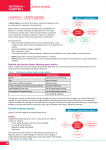 section a – chapter 6 – sports injuries