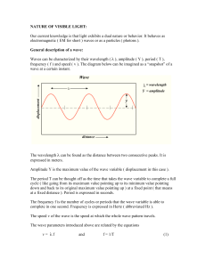 NATURE OF VISIBLE LIGHT: Our current knowledge is that light