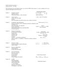 CHM134 General Chemistry I Semester Review – Dr. Steel This list