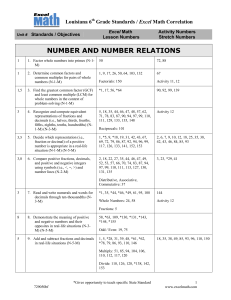 number and number relations