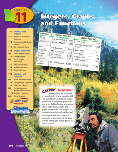 Chapter 11- Integers, Graph