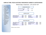 2017-2018 Biotechnology in Agriculture Design Sheet