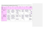 Biology Double Revision Timetable