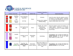 Phlebotomy Collection Tubes