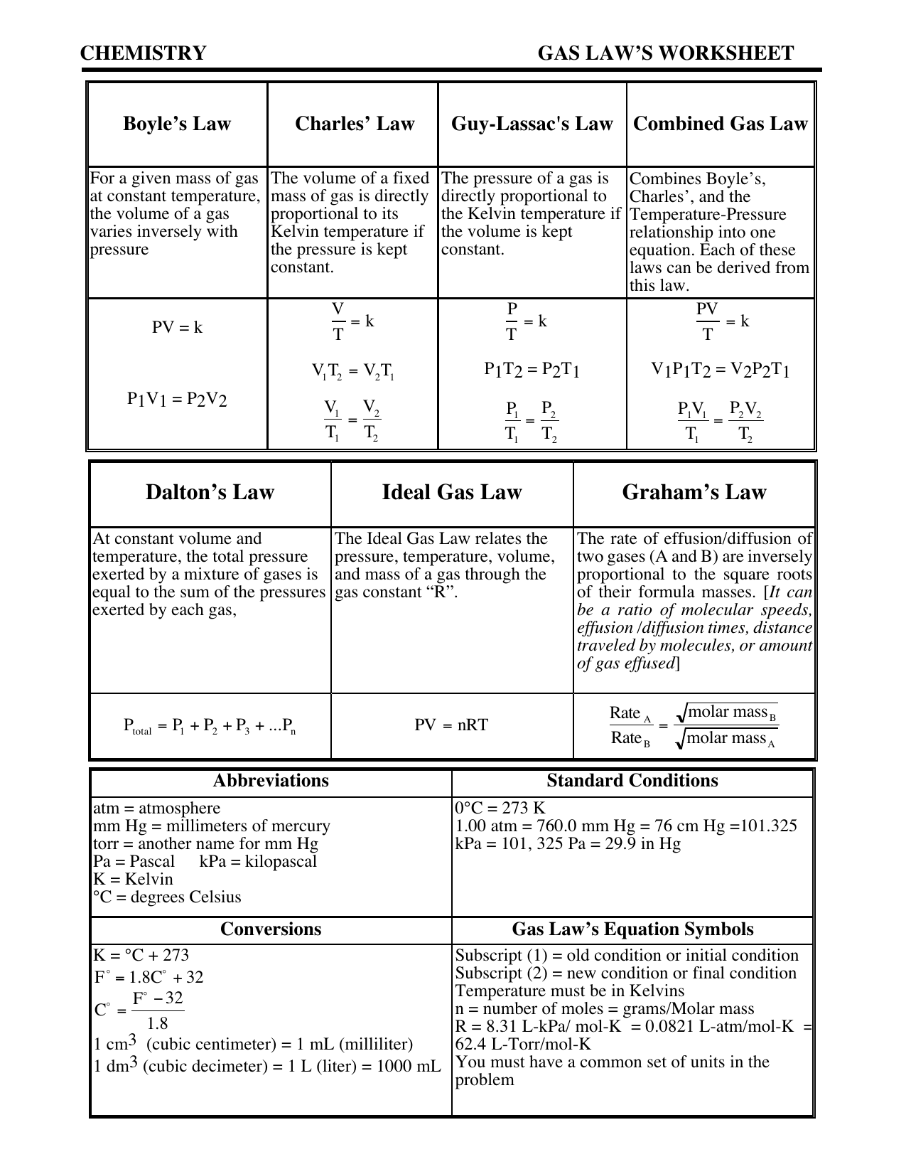 Gas Law`s Worksheet - Willamette Leadership Academy For Ideal Gas Laws Worksheet