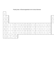 Pauling Scale of Electronegativities for the Various Elements