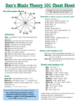 Dan`s Music Theory 101 Cheat Sheet