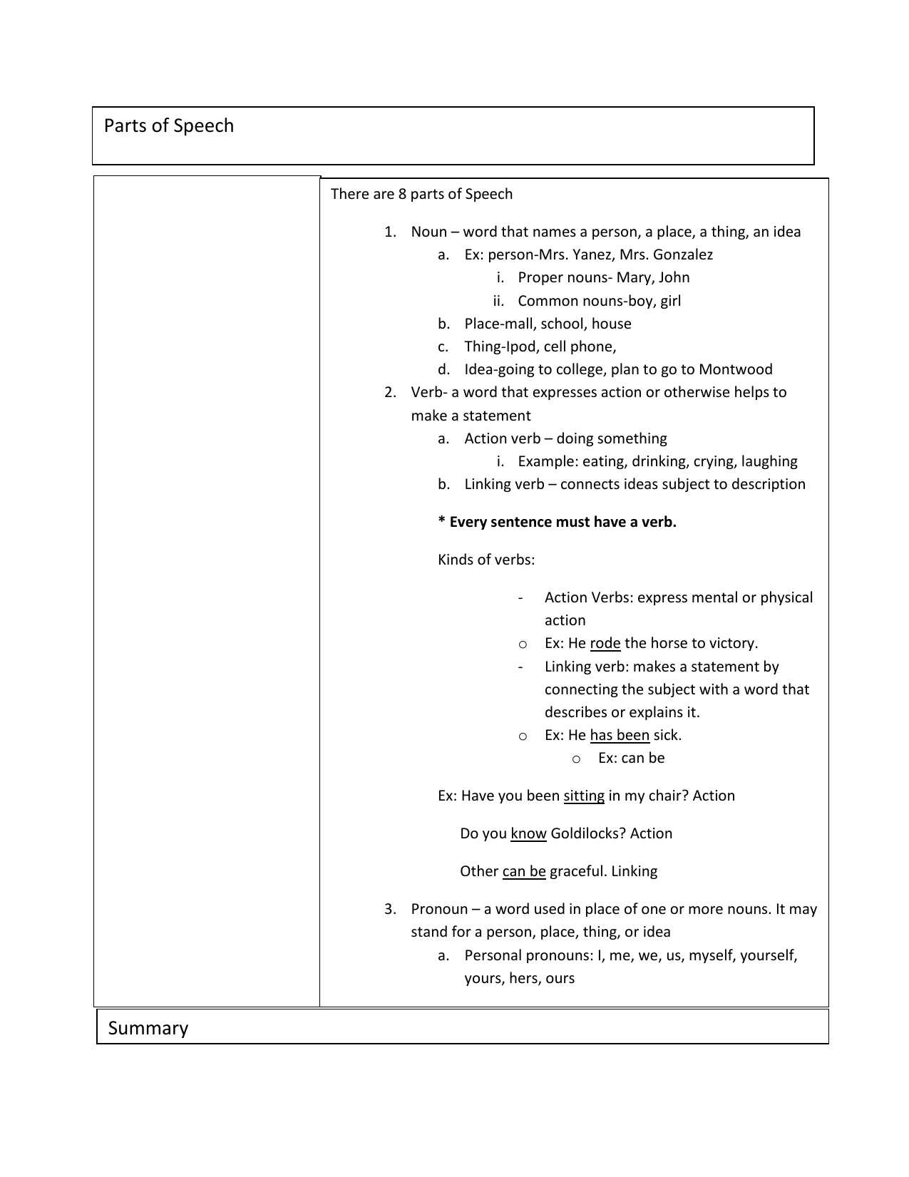 Parts Of Speech Summary