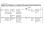 Concept Competency Resources/Strategies Vocabulary Text