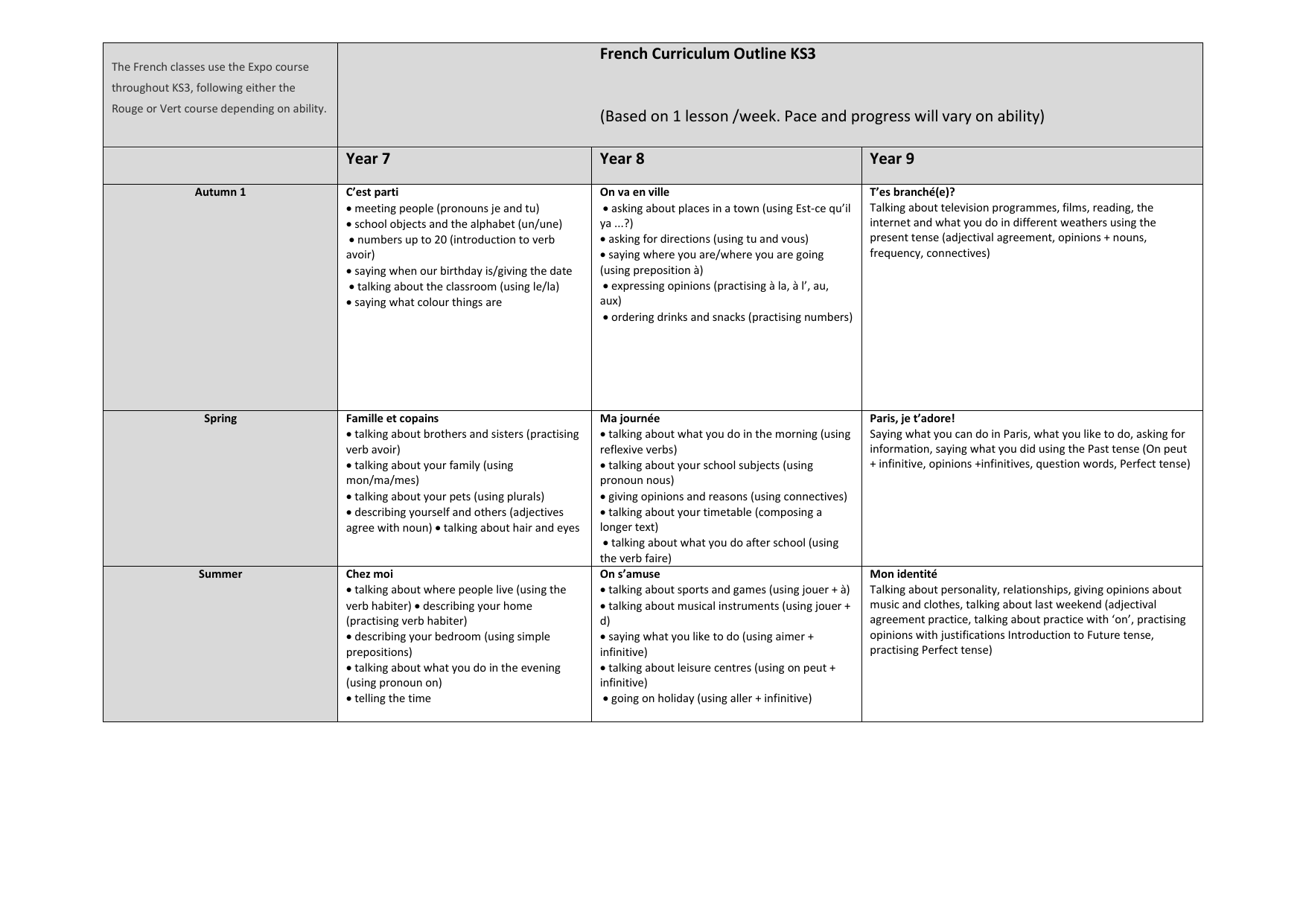 French Curriculum Outline Ks3