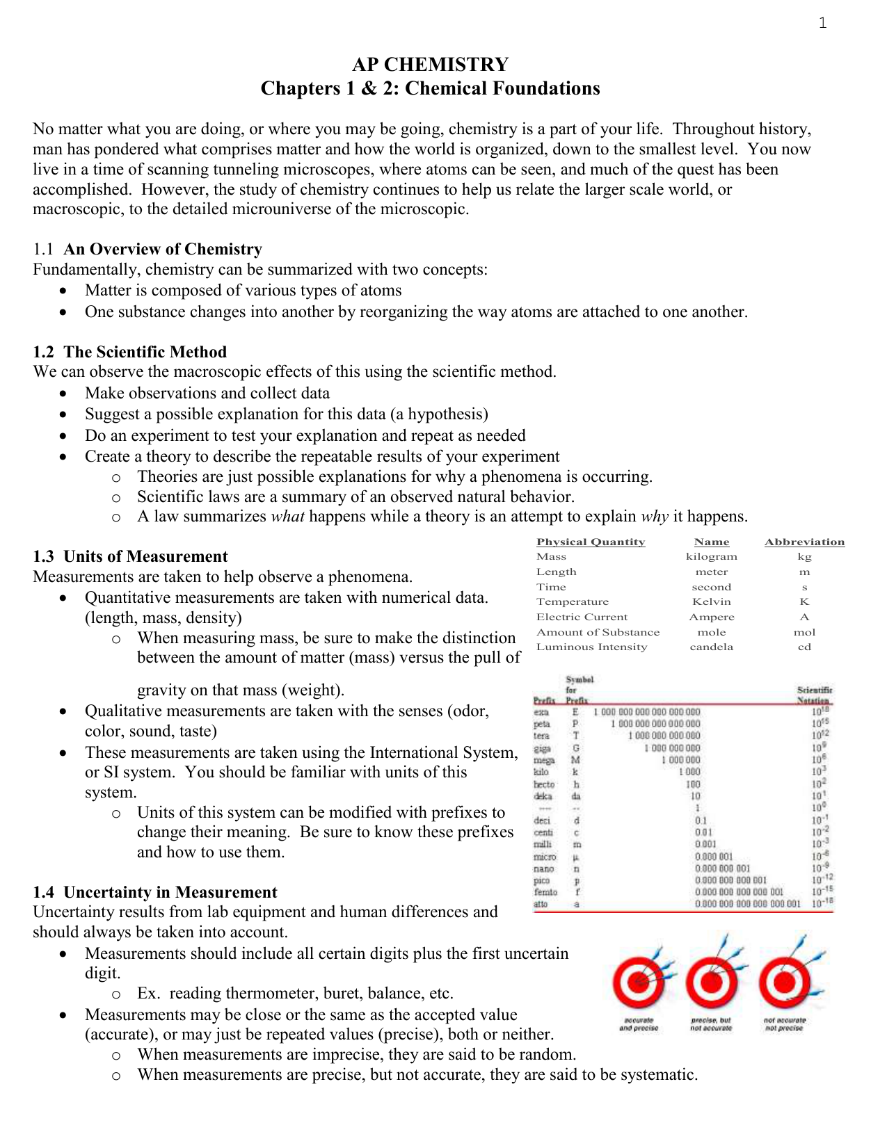 AP Chemistry Notes and Worksheets 25 Pertaining To Photoelectron Spectroscopy Worksheet Answers