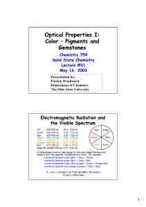 Optical Properties I: Color – Pigments and Gemstones