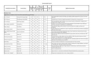 Recommended Tree List