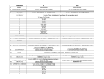 Present Progressive/Present Perfect/Present Perfect subjuctive and