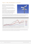 Topic 3 – Why diversification is important