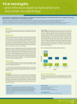 Objective Background Hypotheses Methods