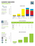 XLERATOR® Green Certifications