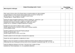 Subject Knowledge Audit French