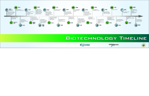 Biotech Timeline