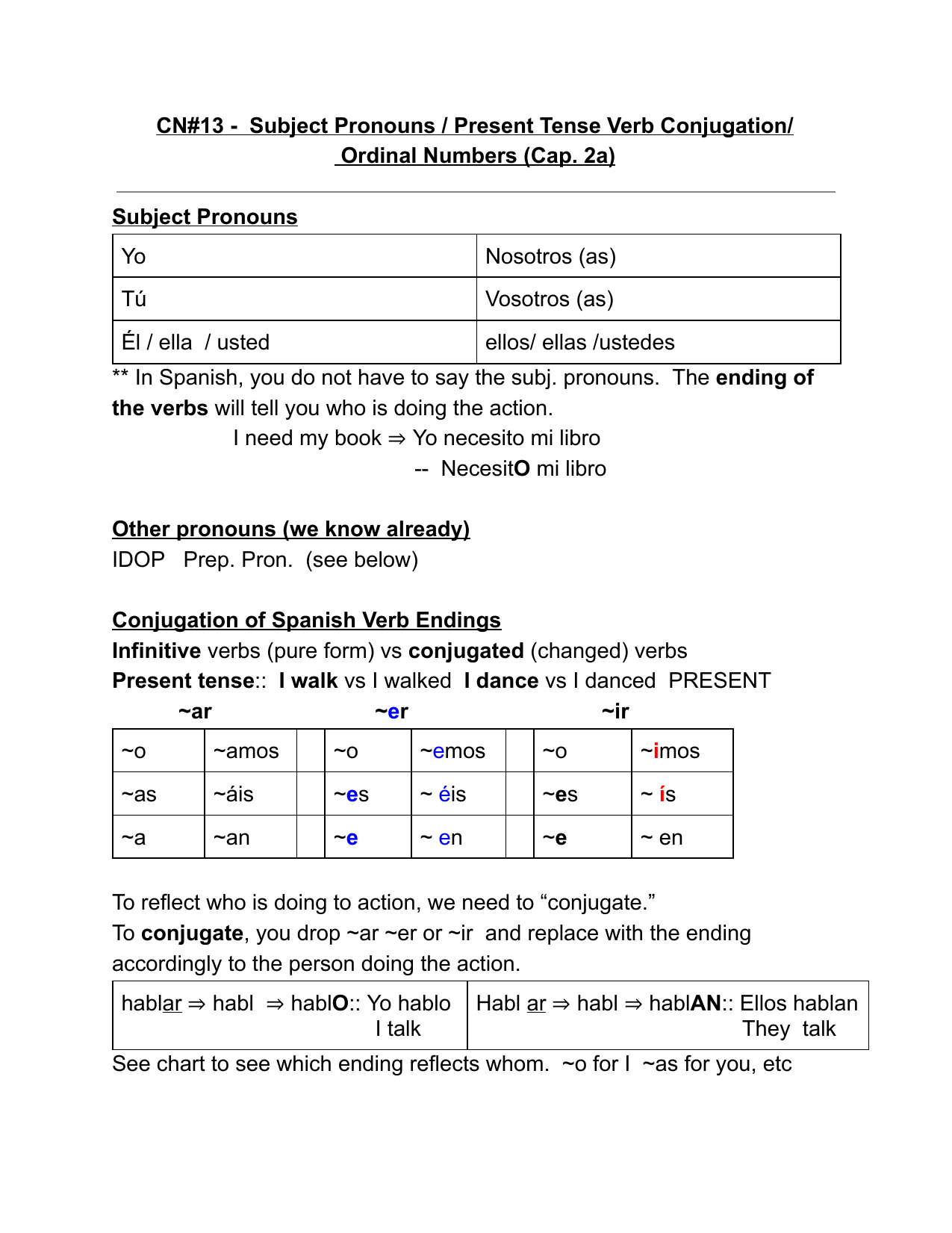 Spanish Conjugation Chart Present