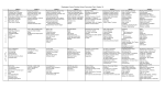 Curriculum Map - Sheboygan County Christian School