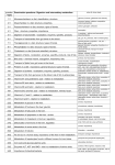 question Examination questions: Digestion and intermediary