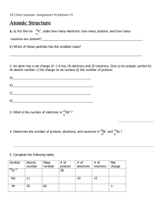 Chemistry –Worksheet: Atomic structure