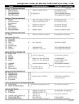 Interpretive Guide for Plasma and Erythrocyte Fatty Acids